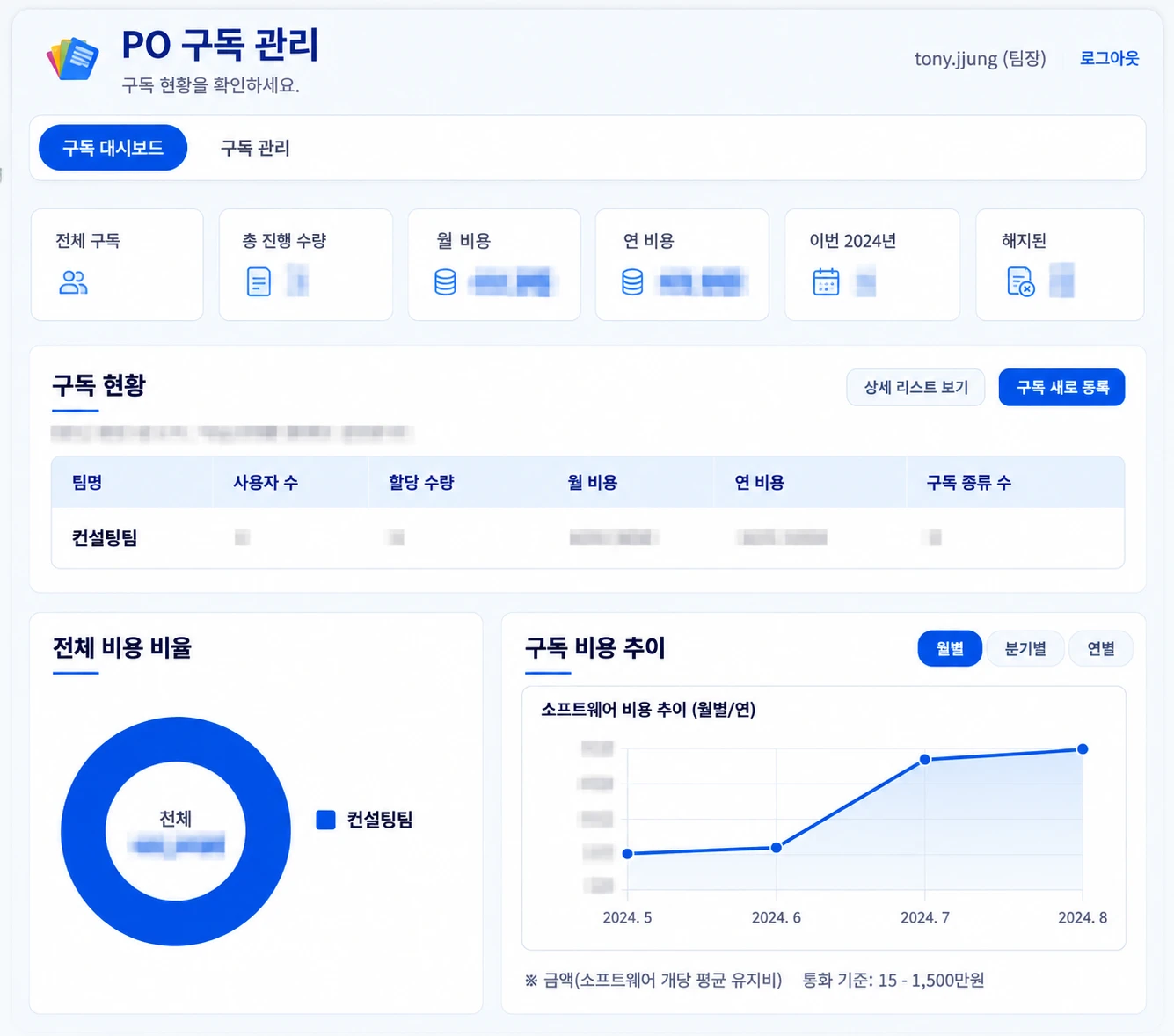 PO 구독 관리